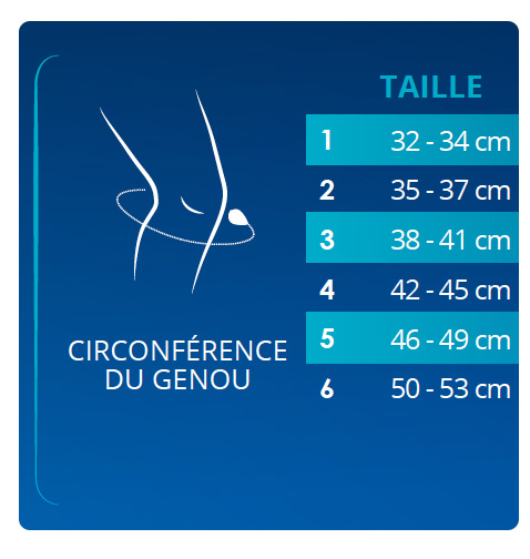 tableau-taillage-genouillere-patella-reliever